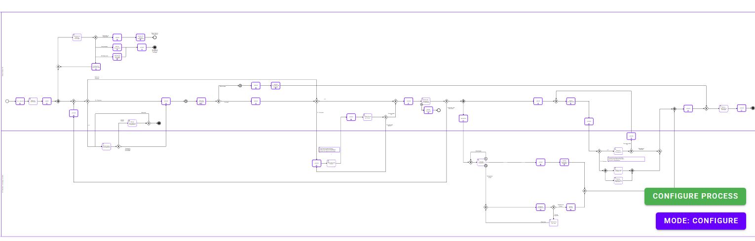 Process Automation project screenshot